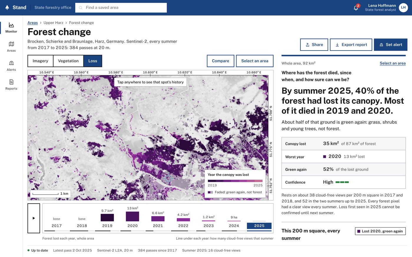 Civic version: white background, blue header bar, loss in plum tones.
